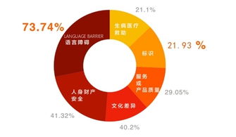 人工智能翻译技术 破解出境游语言壁垒，开启无障碍沟通新纪元