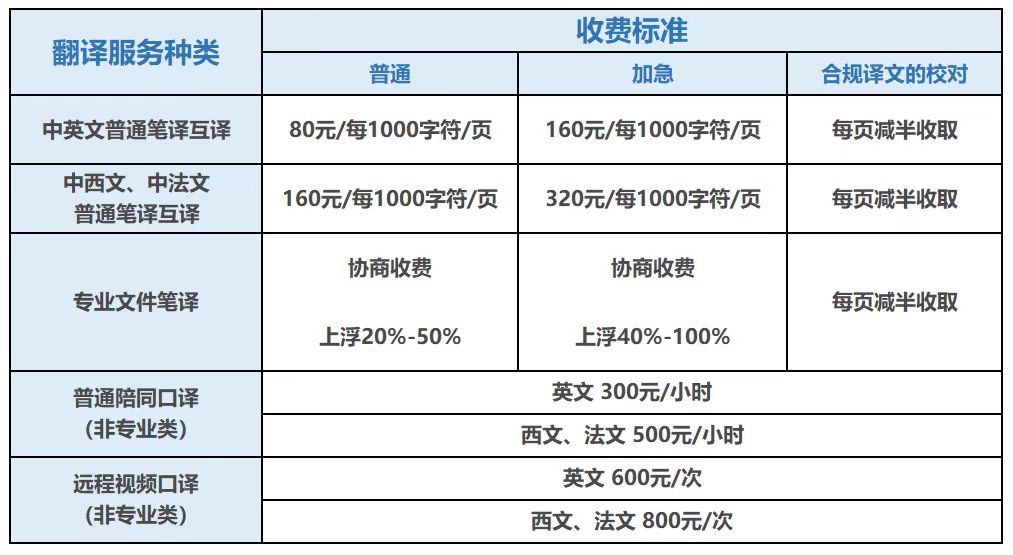 深圳公证处推出在线翻译服务，优化代理代办流程
